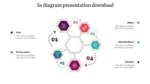 5s diagram presentation download  